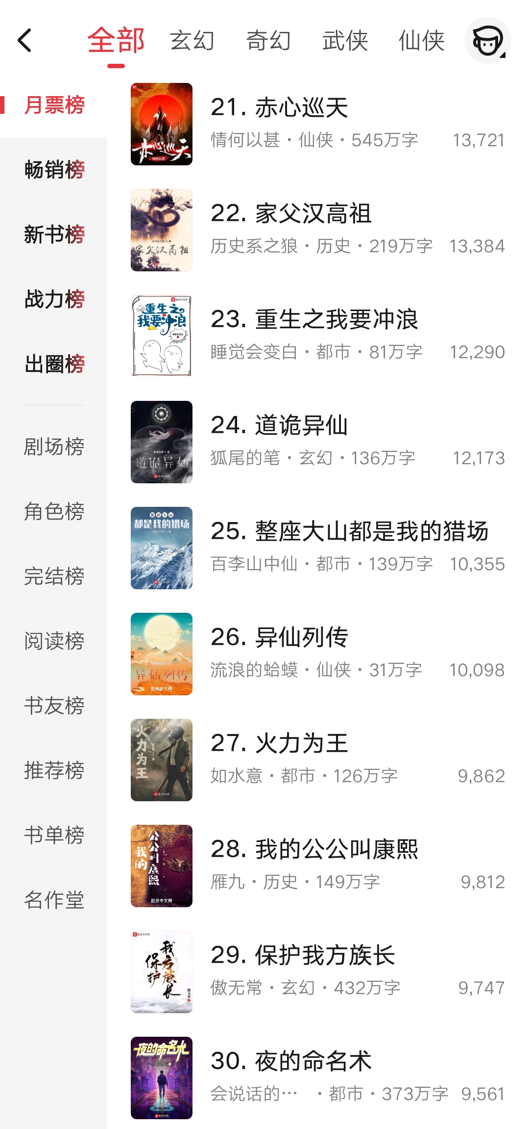 10月第2周起点月票榜:双倍活动已经过去,耳根第一,骷髅第二