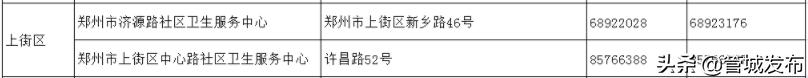 请查收！郑州18家医院就诊指南、市定点救治医院热线（附全市社区卫生服务中心联系方式）