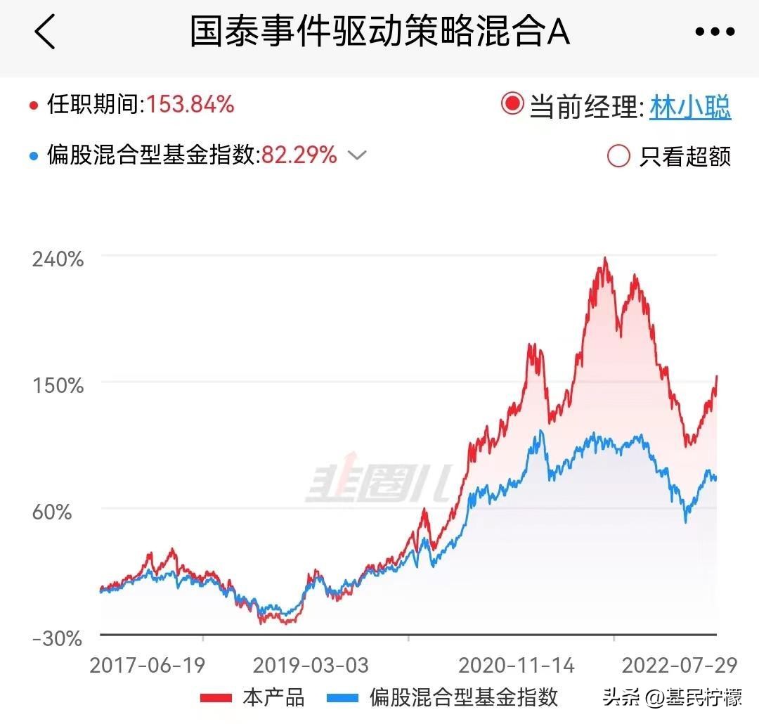 基金基金近10年收益率,基金投资报告