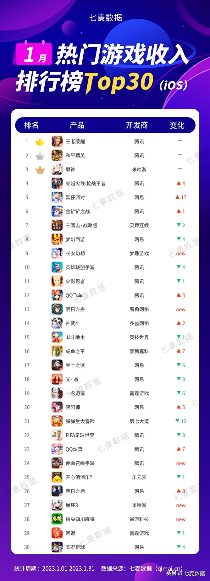 盘点几款跟蛋仔派对差不多的游戏,盘点现在全网最火的游戏蛋仔派对