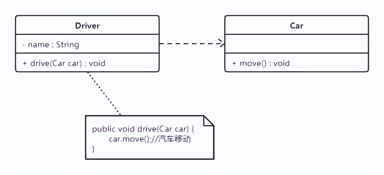 java设计模式原则,java基本设计模式