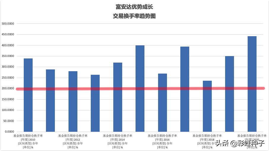 国联安基金2019年怎么样,国联安基金值得买吗
