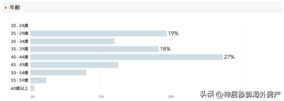 日本房产市场的趋势,日本房产近10年价格趋势