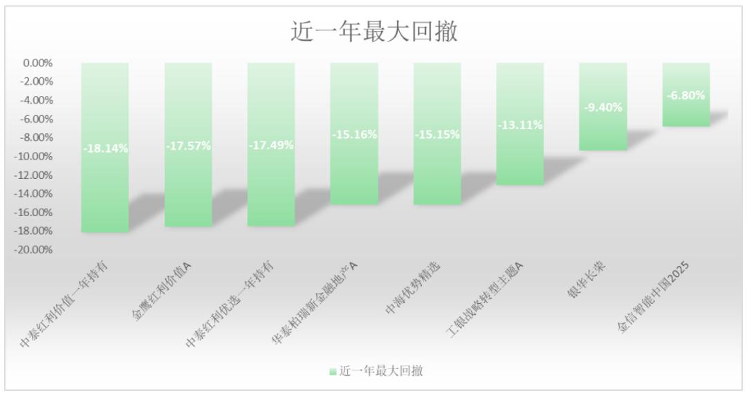 10%年化收益的投资有哪些,理财年化收益5%一年多少钱
