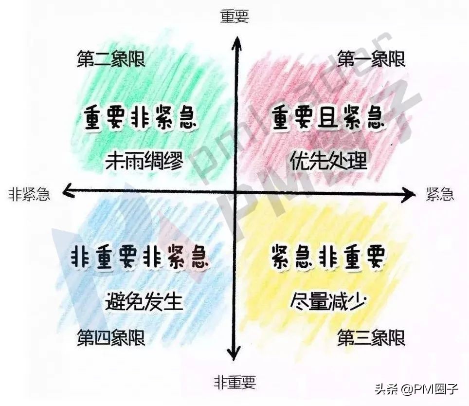 项目管理计划的内容口诀,项目管理的十二条黄金原则