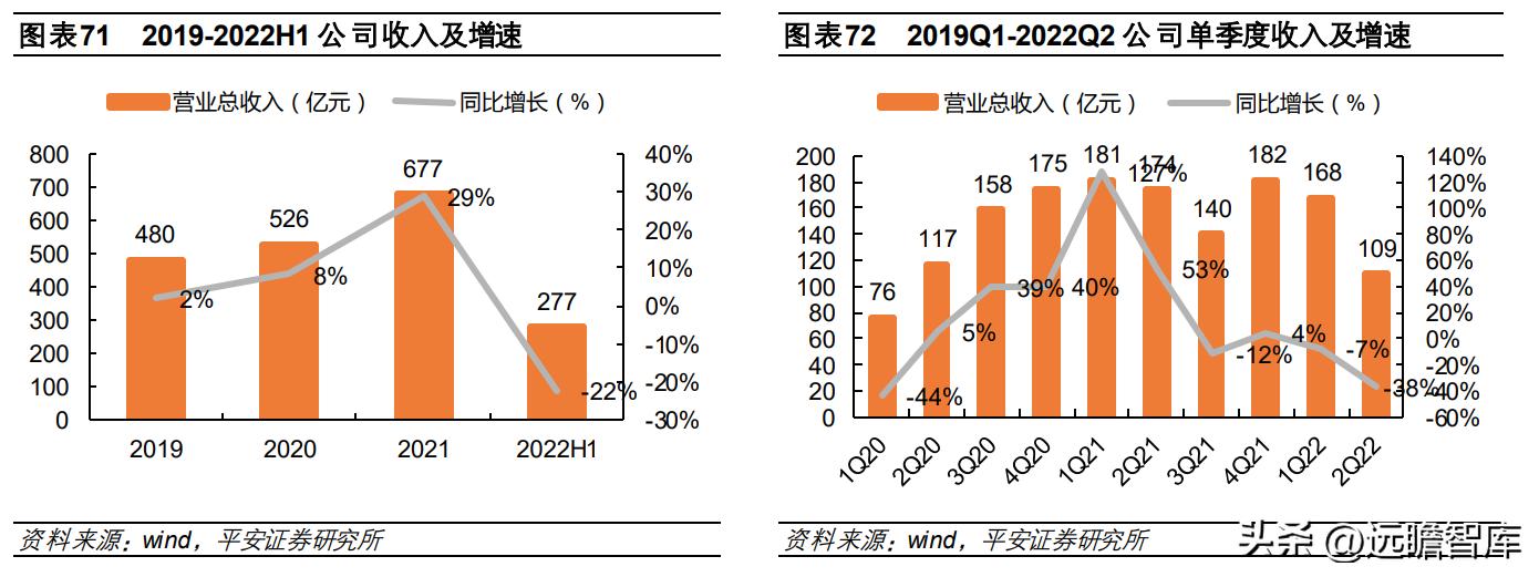 中国免税品集团发展趋势,中国免税业的竞争格局表