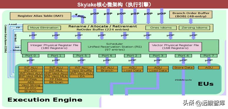 cpu架构核心是什么,cpu的技术性能是什么