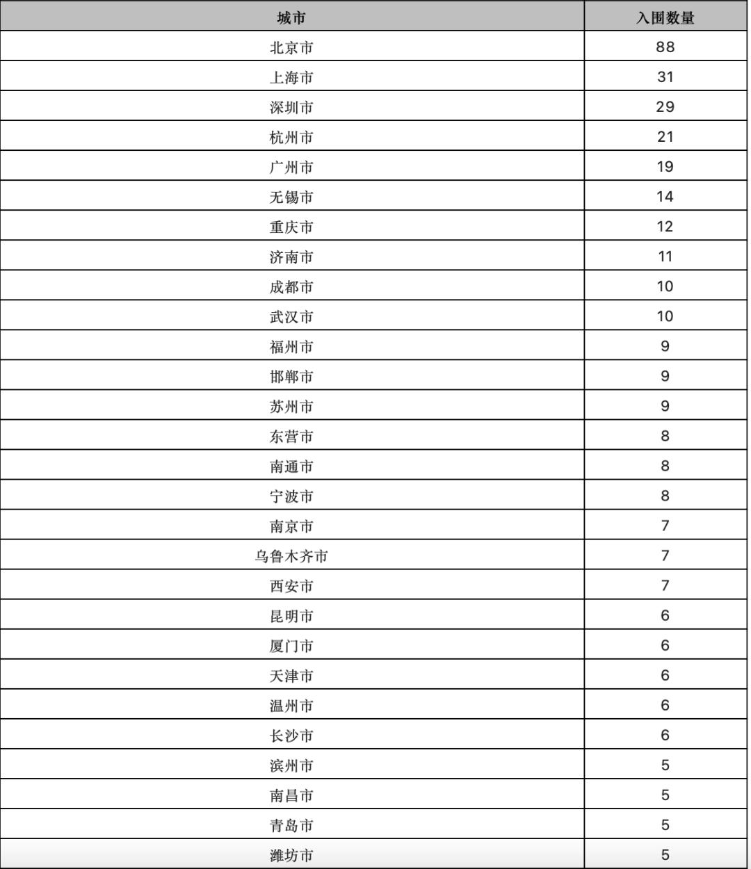 青岛500强企业排行榜,营收世界500强企业名单