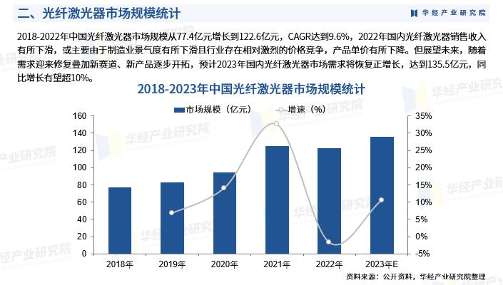 中国光纤通信产业发展研究论文,光电子行业研究报告