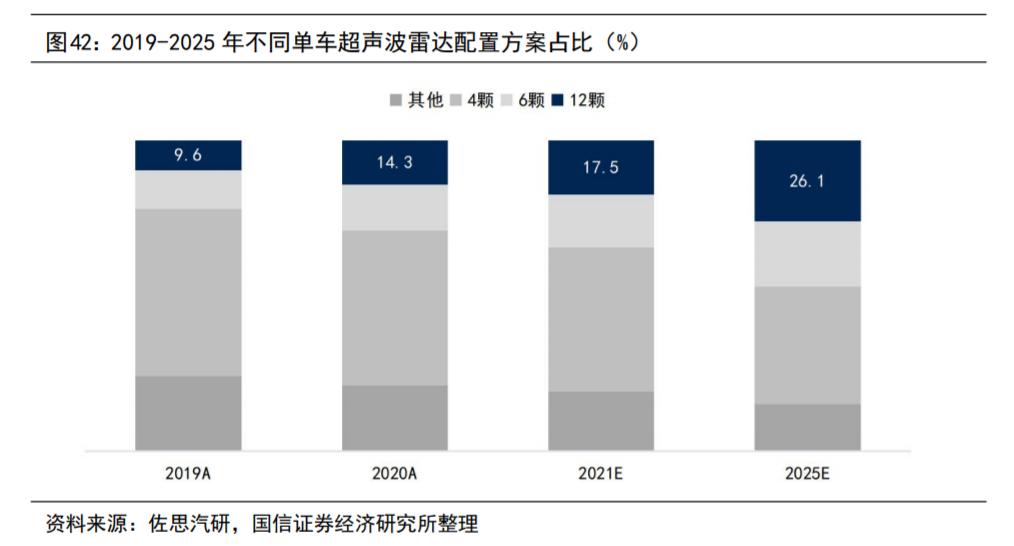 汽车传感器行业市场分析,汽车传感器产业报告