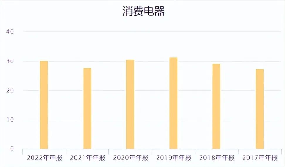 格力美的海尔谁的发展潜力大,美的集团和格力电器哪个前景好