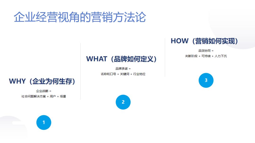 营销人的十个致命错误,营销人必经的商业模式