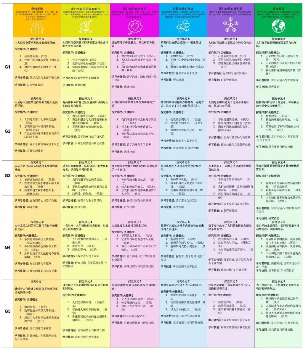 12亿元打造的“深外系”最低调的学校，我们终于探到了