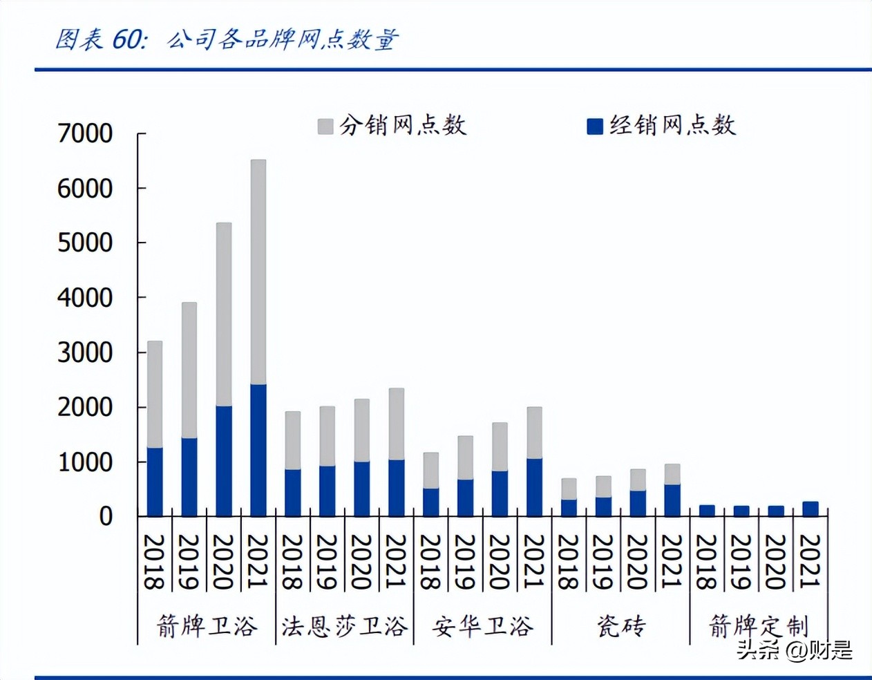 箭牌家居定制新中式,箭牌家居实验室