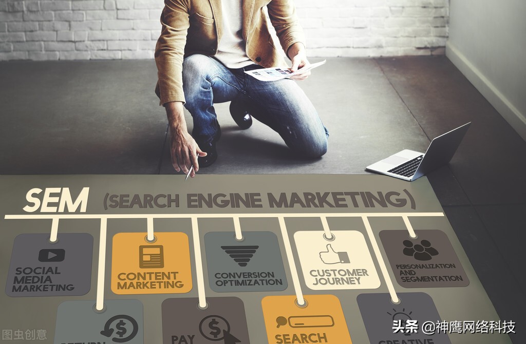 关键词竞价推广优化,竞价推广中如何优化落地页