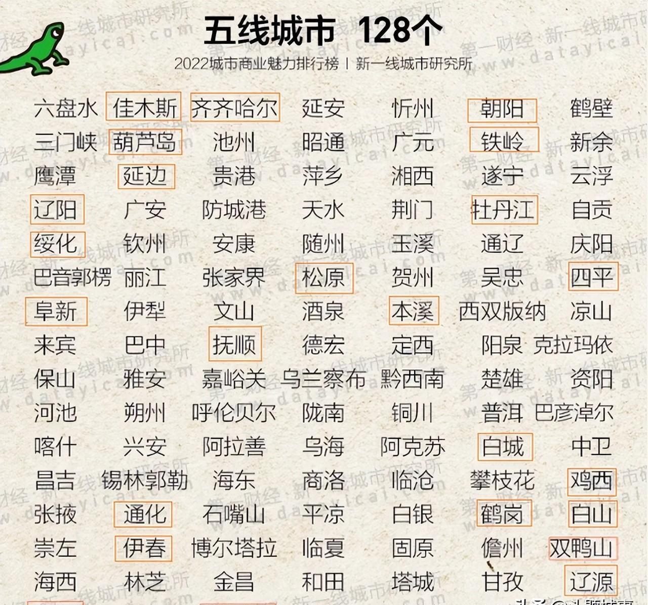 为什么说铁岭是大城市,大城市铁岭行政区