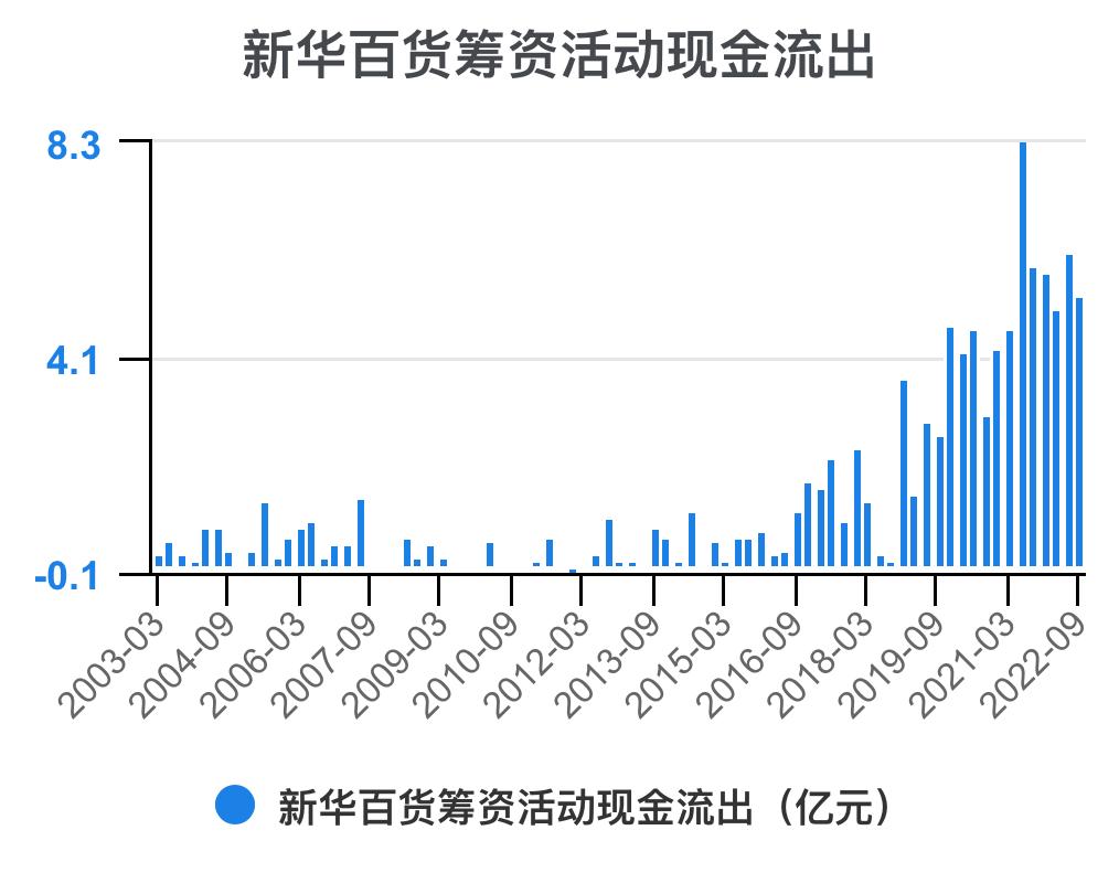 新华百货深度解析,新华百货财务报表