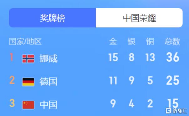 北京冬奥会的收获,安踏冬奥会2018