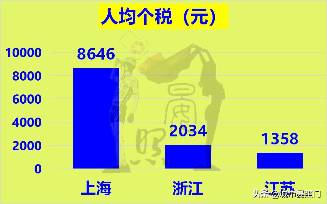 区域指标和浙a区域指标区别,江苏36项指标对比