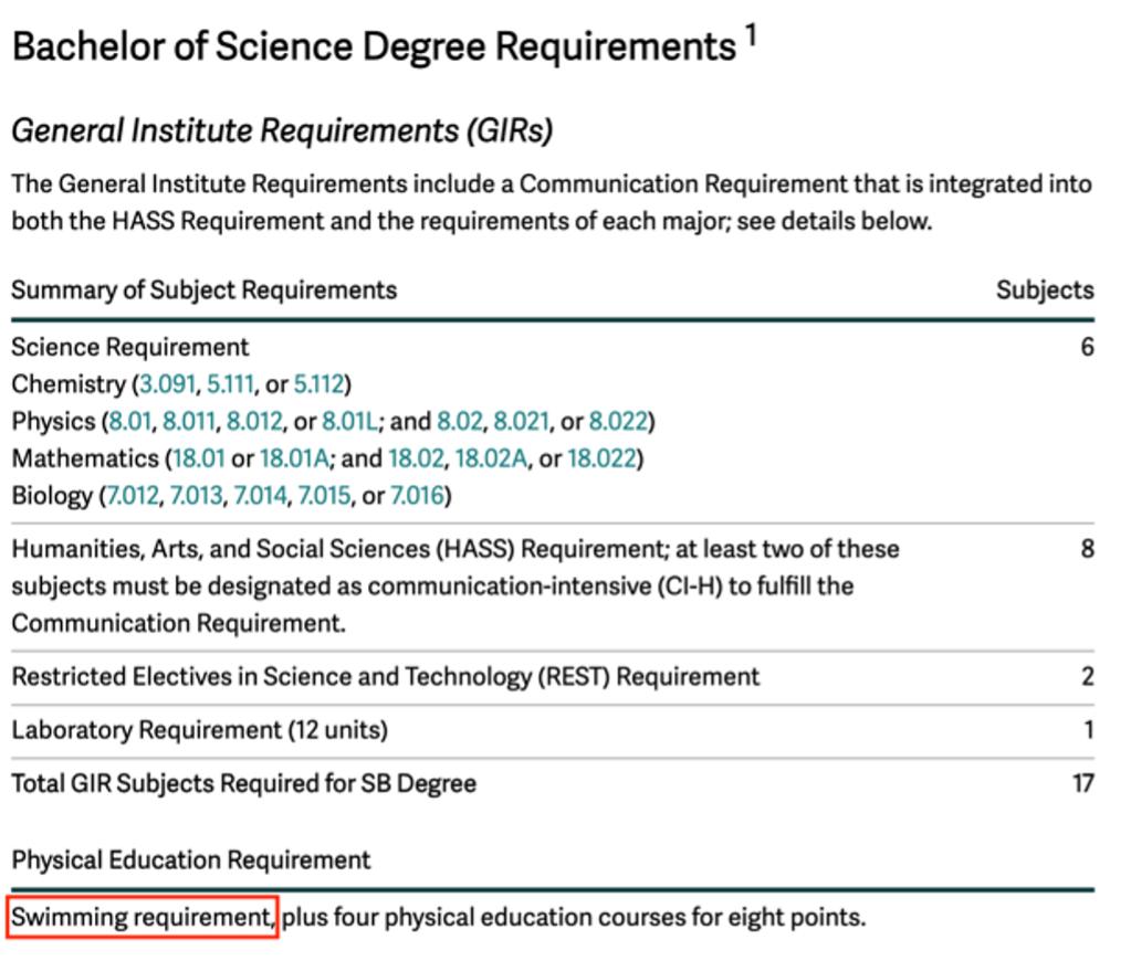 AI眼中的美国大学：伯克利比UCLA强，MIT学生全世界最聪明！