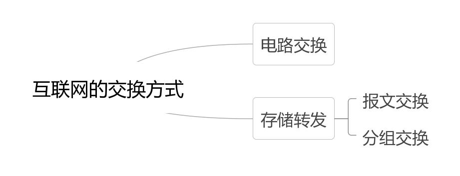 计算机网络概述视频,计算机网络概述及网络设备
