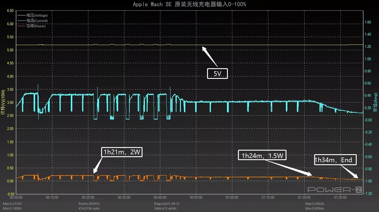 applewatchs5原装充电线有必要吗,applewatchse2充电线是什么接口