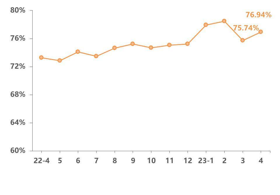 2023年4月“银联数据指数”发布！
