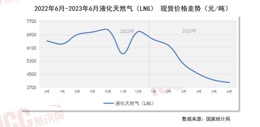 全国管材价格走势分析，月度报告（2023年6月）