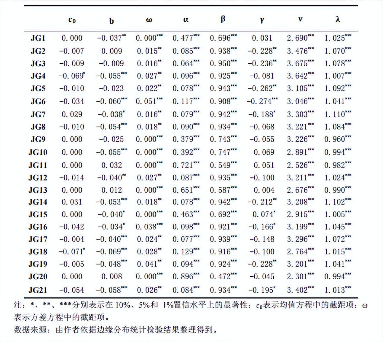 双向开放对证券机构的波动溢出风险，有什么具体的影响？
