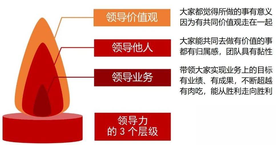 如何提升个人领导力和组织领导力,领导力和影响力修炼的八个方面