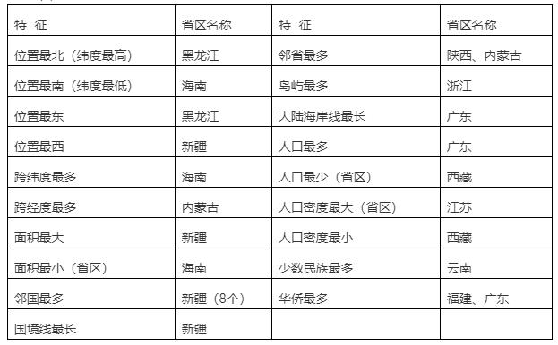 地理常考必考知识点,中国地理必考知识点归纳