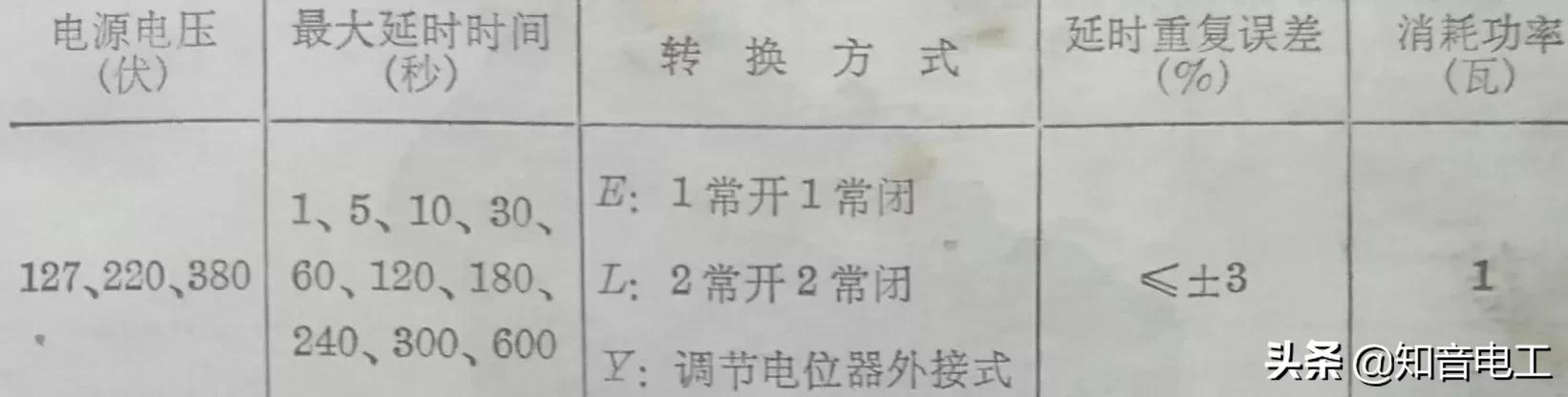 lrd12c热过载继电器型号意义,24v小型继电器型号参数大全