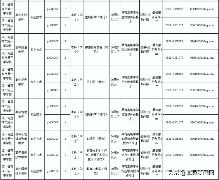 宜宾三中初中部教师招聘,宜宾市三江新区招聘幼儿教师公告