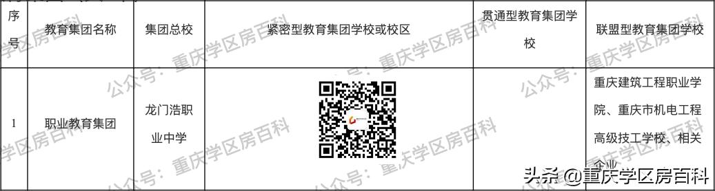 江北教育规划,南岸区发展规划
