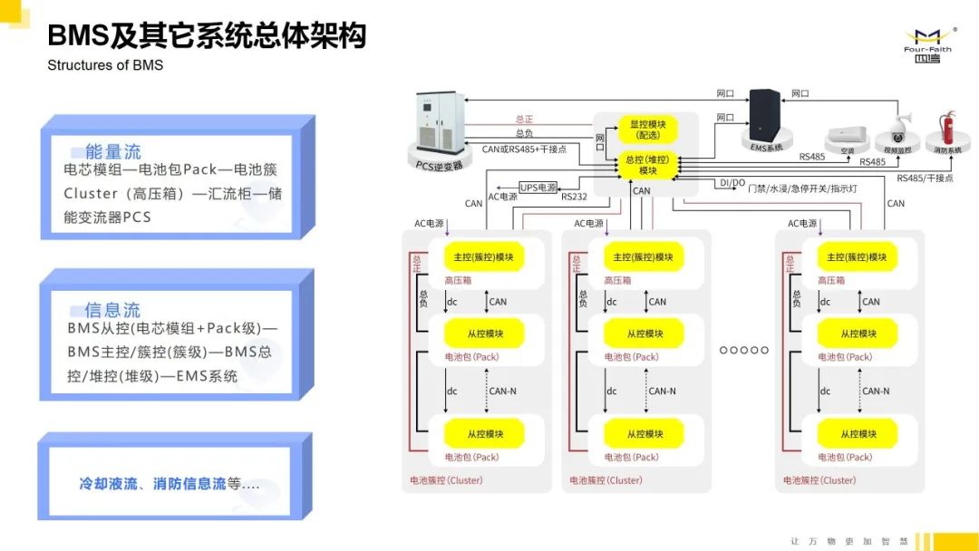 fiot2023中国消防物联网大会,fiot2022中国消防物联网大会