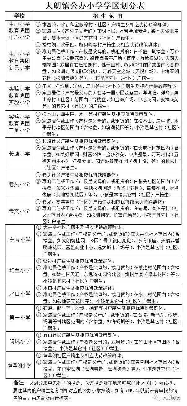 松山湖2024年学位政策,东莞将新增7.45万个学位
