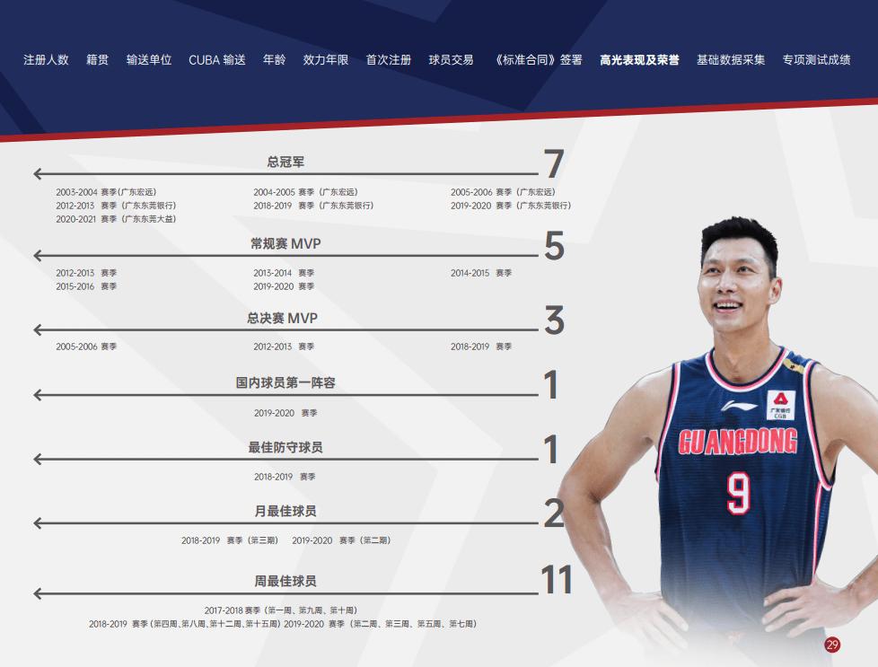 易建联追求过刘亦菲,易建联身价上亿迎娶巴西宝贝