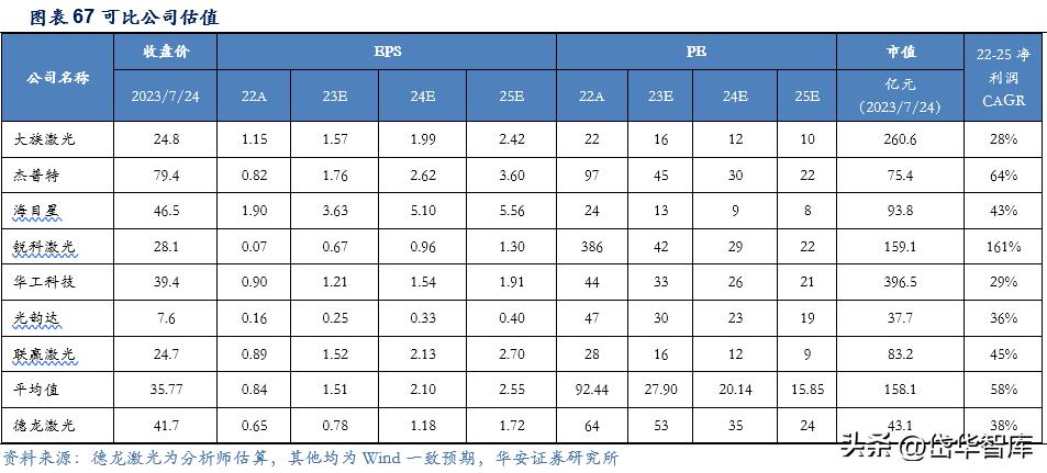 激光加工设备行业发展趋势,激光切割机行业龙头企业