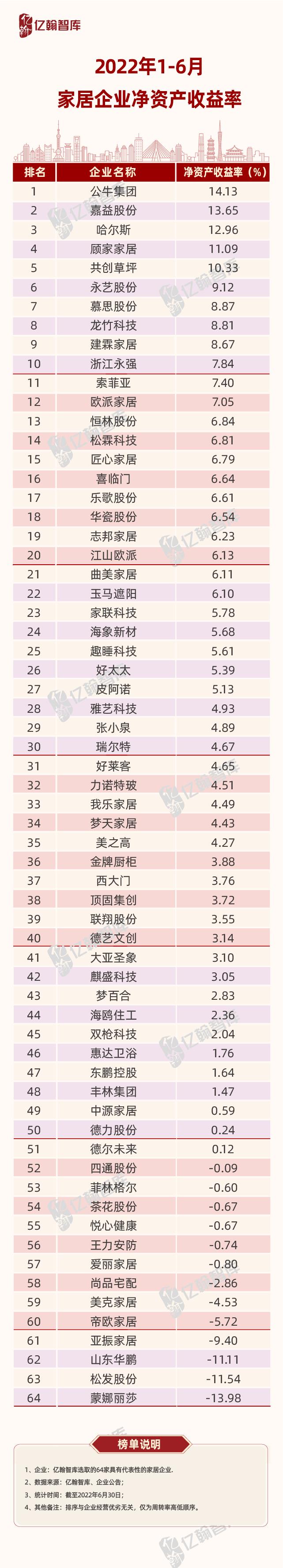 慕思股份产品,慕思的股份