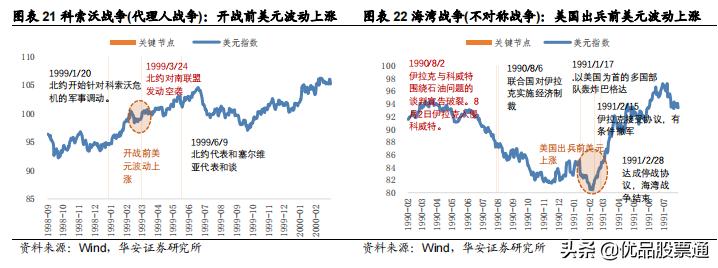 a股复盘明后天的走势,历次降准后a股走势一览