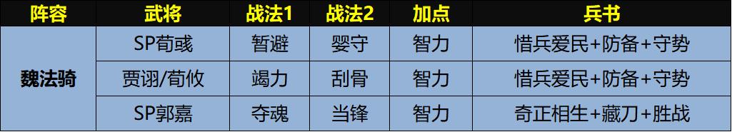 三国志战略版sp荀彧最强黑科技,三国志战略版sp荀彧有多强