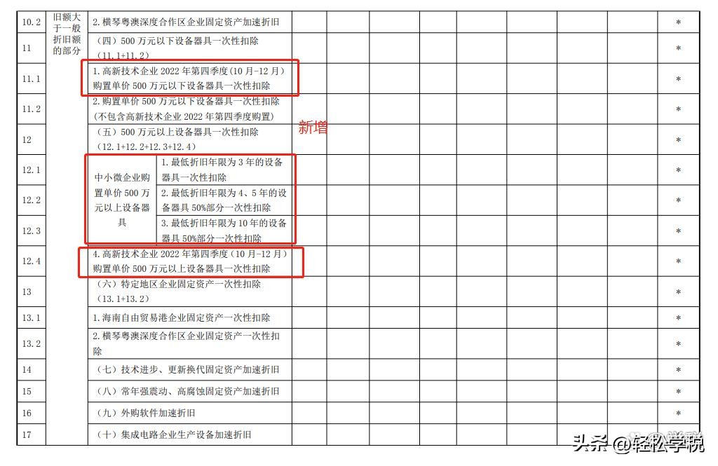企业所得税汇算清缴政策讲解,2023年年度汇算清缴什么时候填写