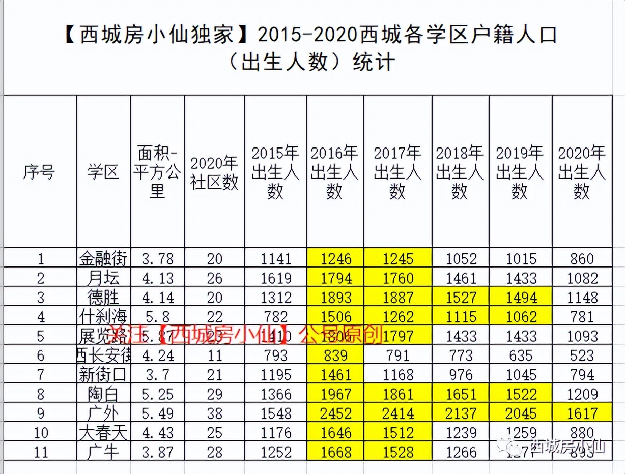 西城区小升初派位跟成绩有关吗,西城小升初学区派位结果公示