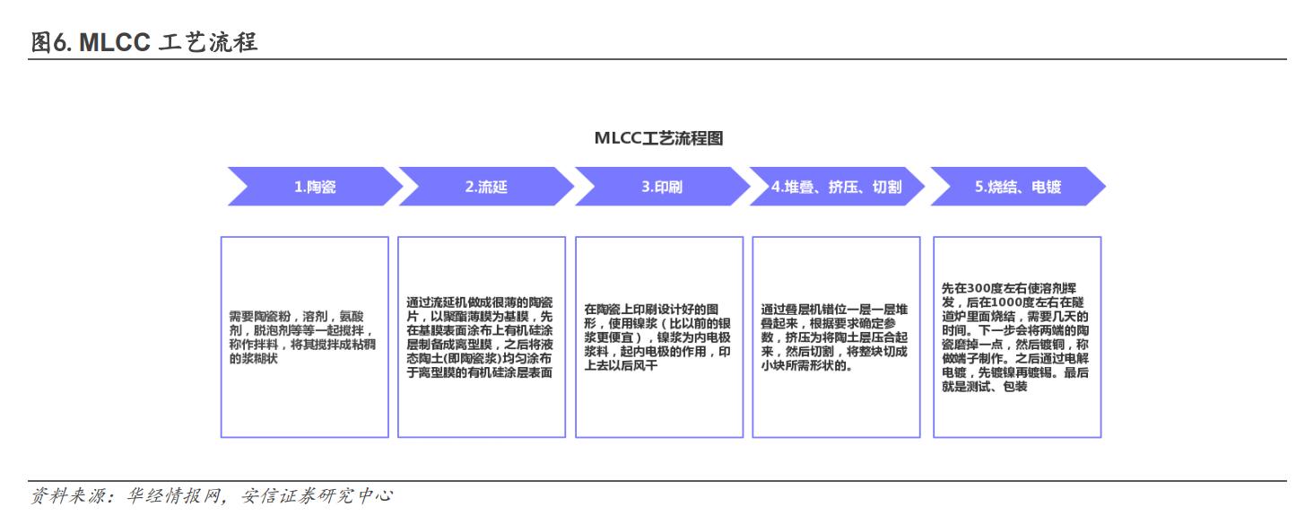 洁美科技离型膜量产,洁美科技产品国内排名