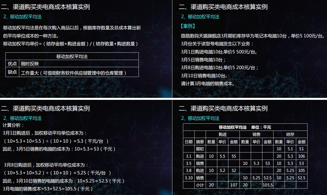 电商行业会计处理流程共75页,6.18电商数据