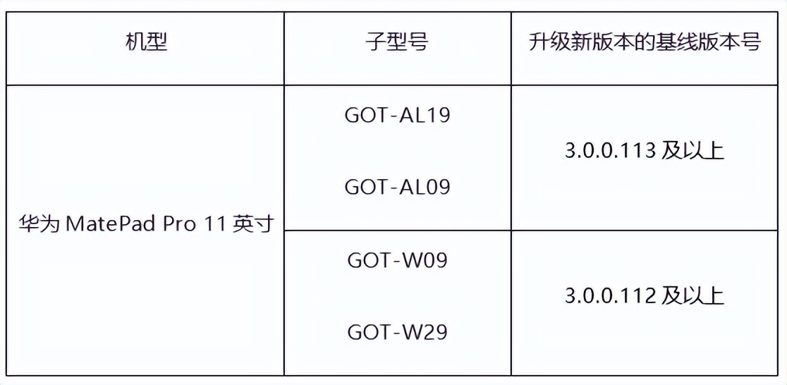 华为平板应用自动更新,华为平板怎么运行exe文件