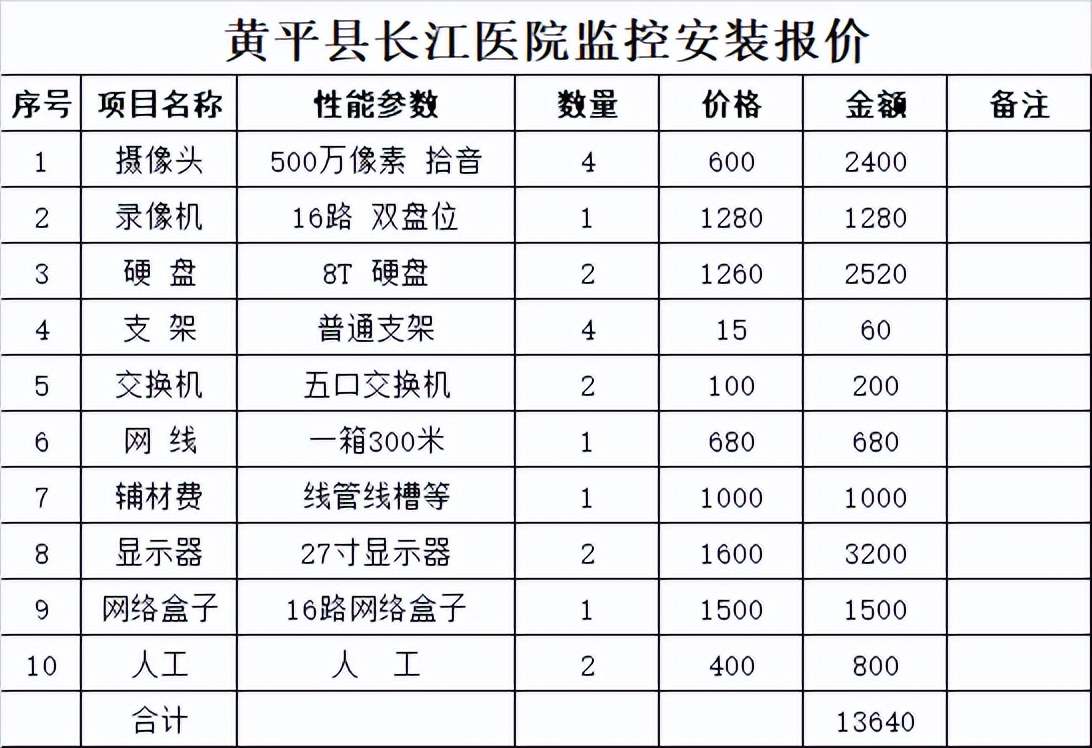 四个摄像头怎么设置,四个摄像头的使用方法