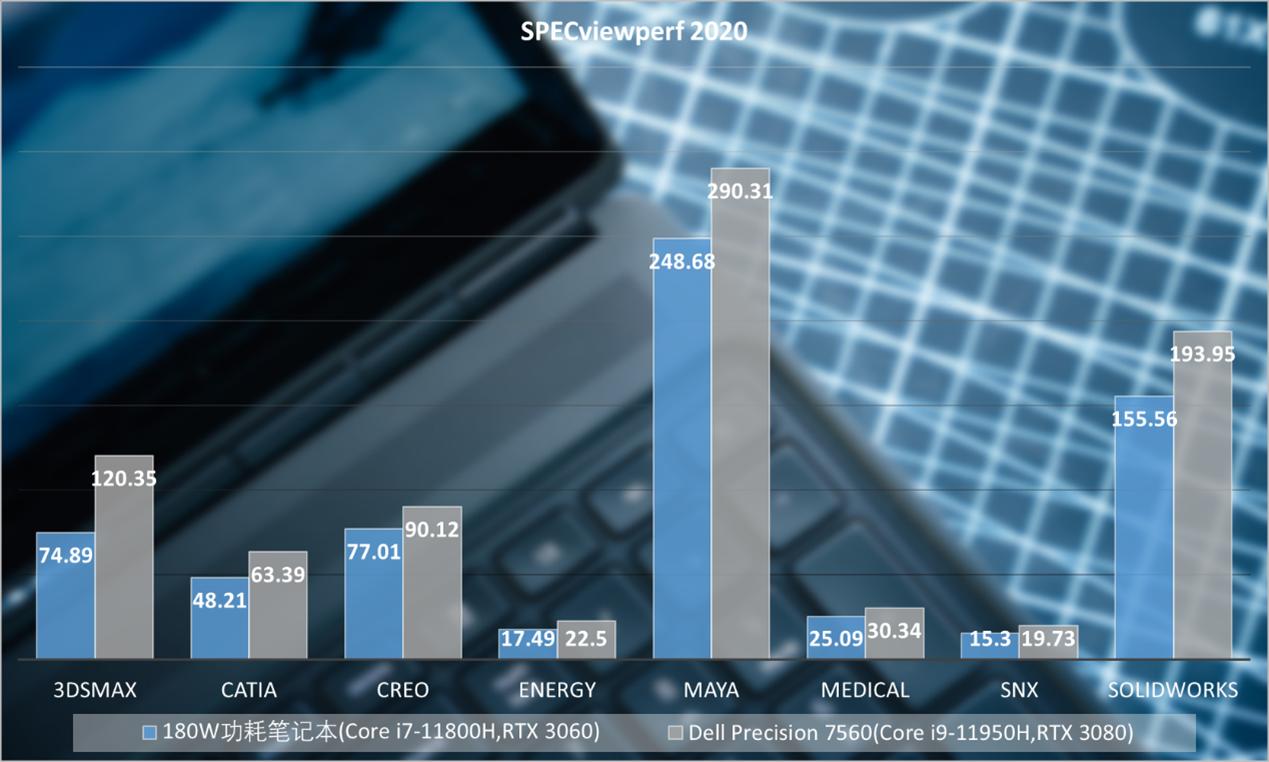 戴尔precision7560有触屏吗,戴尔precision7560工作站温度高