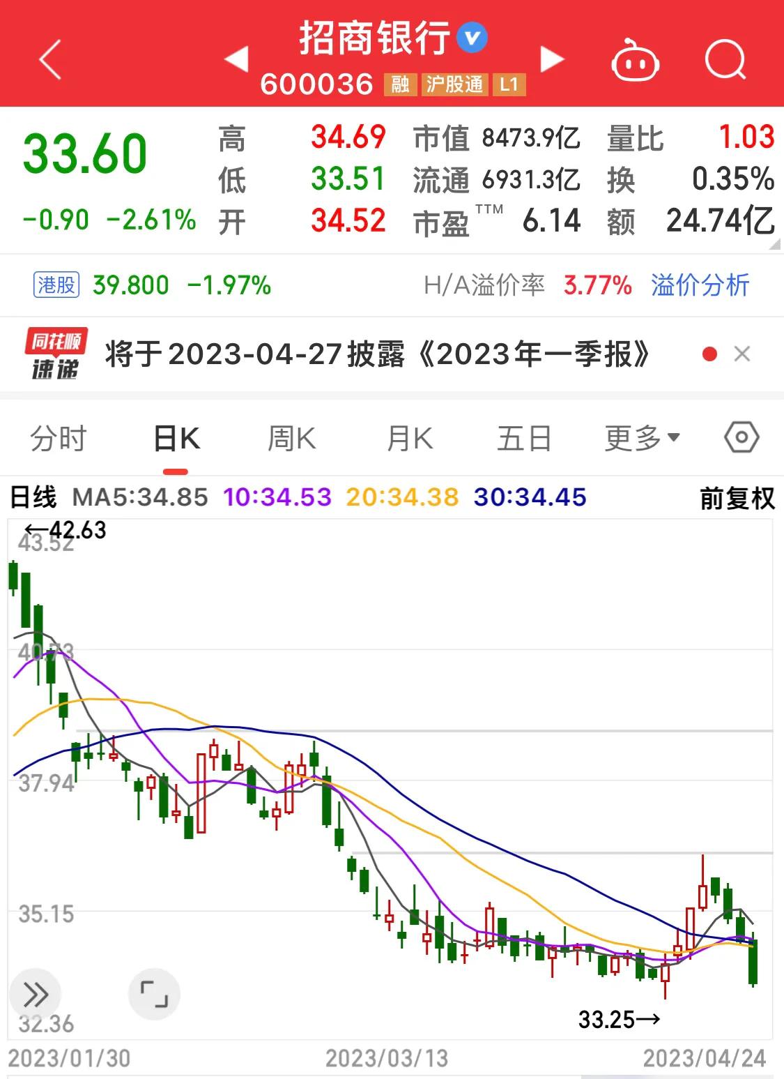 为什么银行板块涨宁波银行跌,宁波银行股票大跌原因