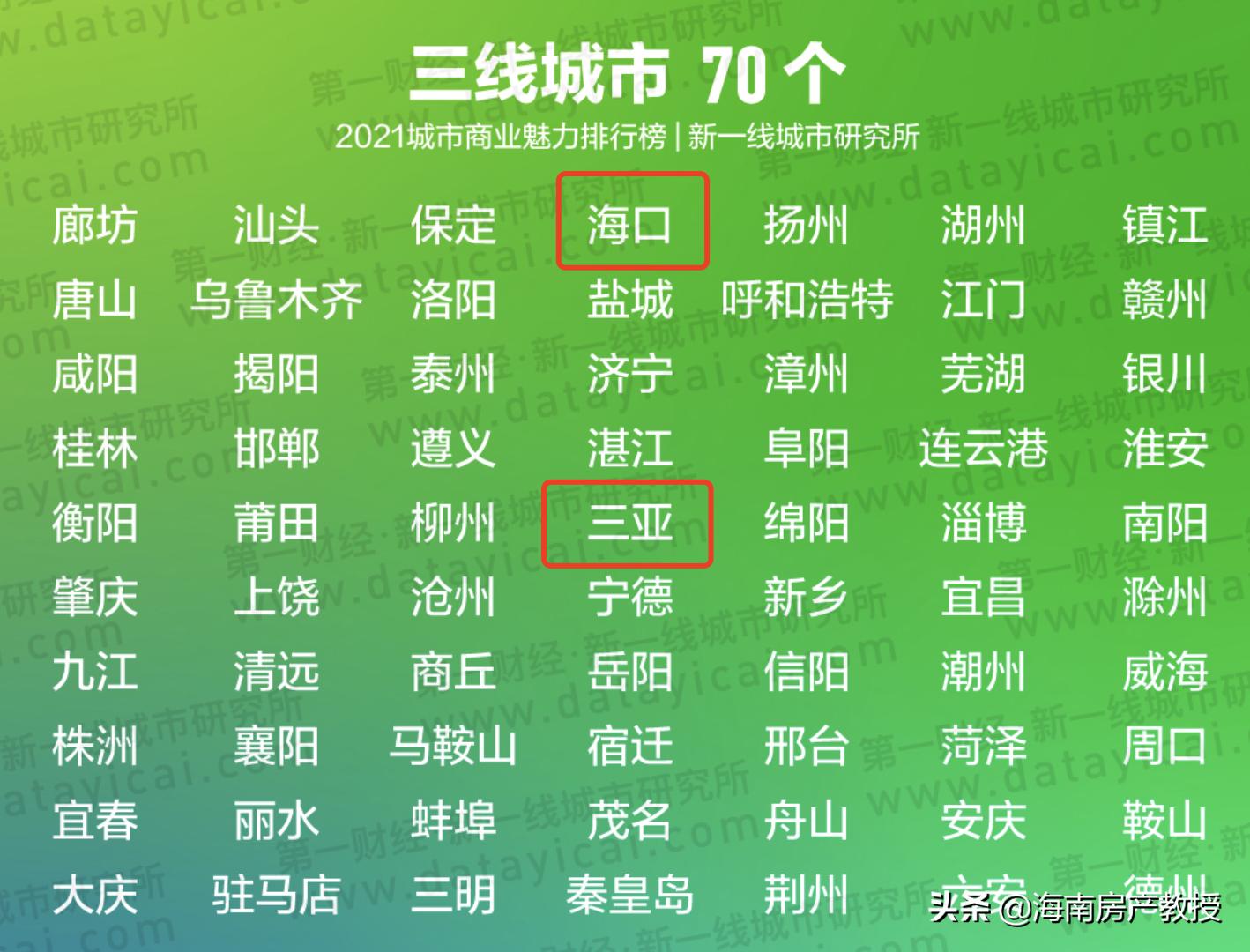 海南哪个区不值得买,关于海南岛买房的骗局你知道吗